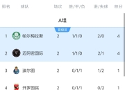 梅西在快船比赛中比赛规则变更，刷新纪录引发热议！