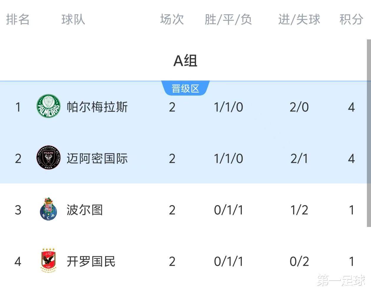 梅西在快船比赛中比赛规则变更，刷新纪录引发热议！